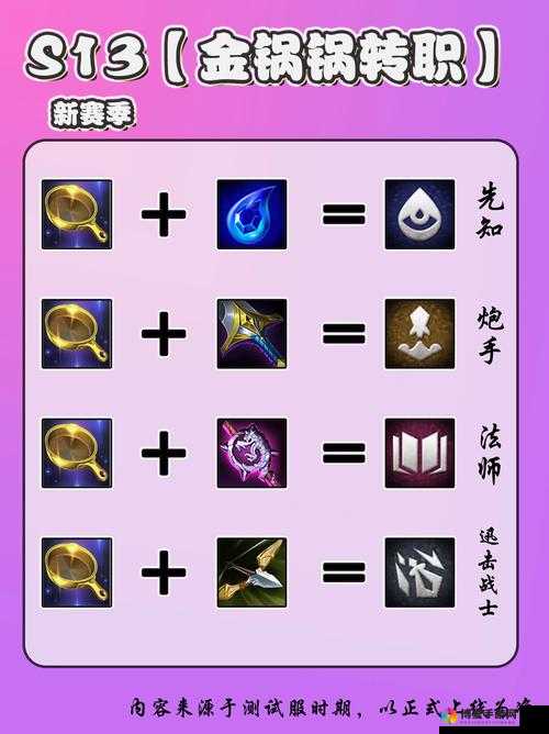 口袋魔兽转职道具怎么得？转职道具在哪得