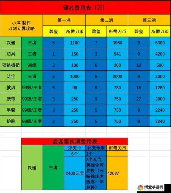 刀剑天下新手攻略,新手必备攻略在资源管理中的重要性与实践