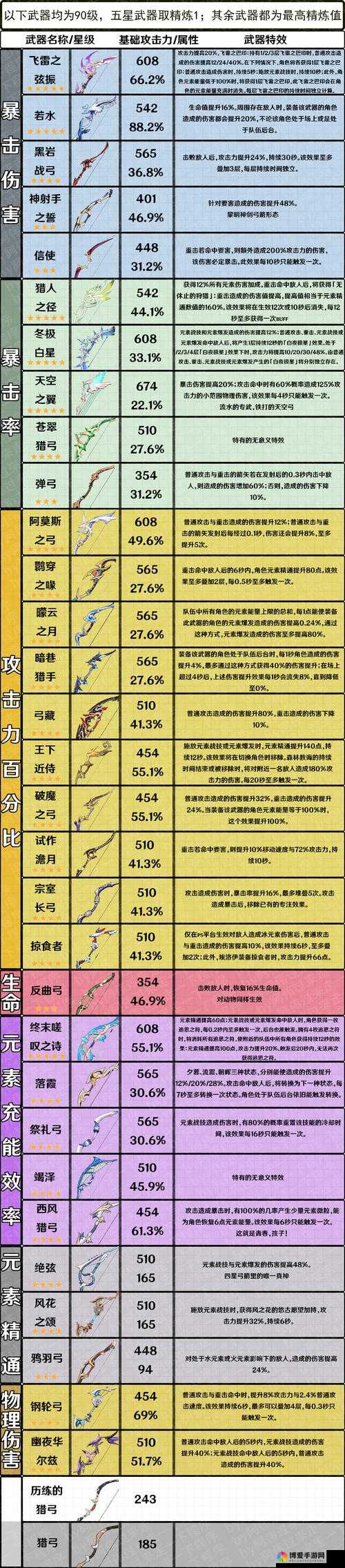 攻城大师武器系统揭秘，三大武器属性深度剖析