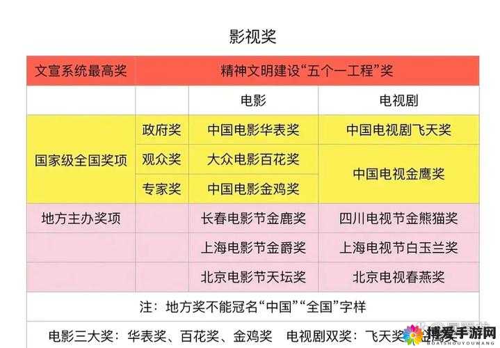 领奖有奥秘？快看狂点魏蜀吴奖励体系