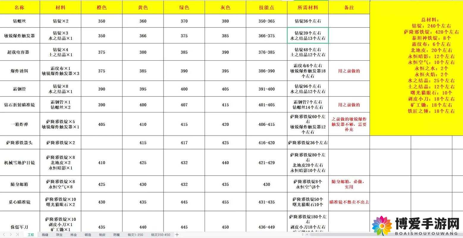 魔兽远征团职业介绍之战士