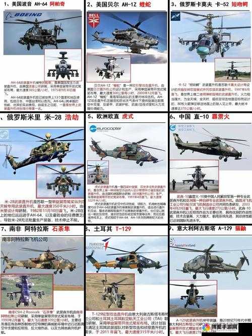 权力的游戏OL兵种介绍，翱翔战场的武装直升机