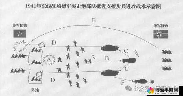 二战攻略进阶篇之防守