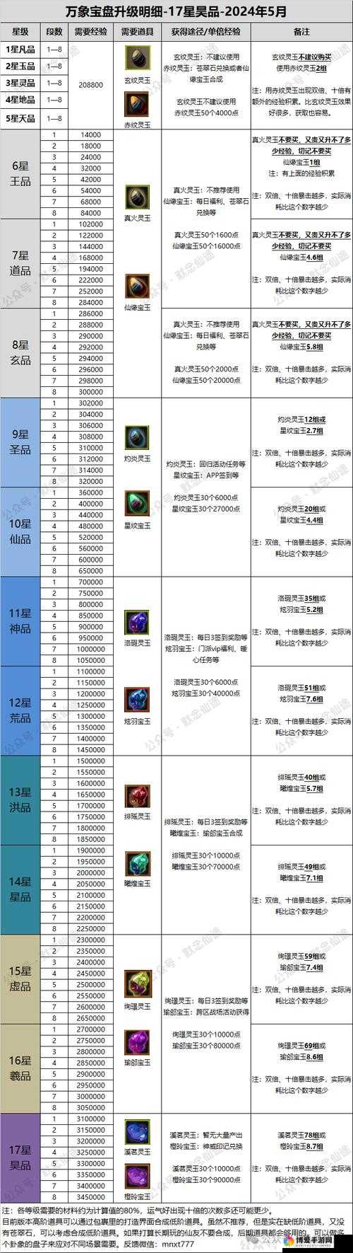问仙奇录装备升级全攻略