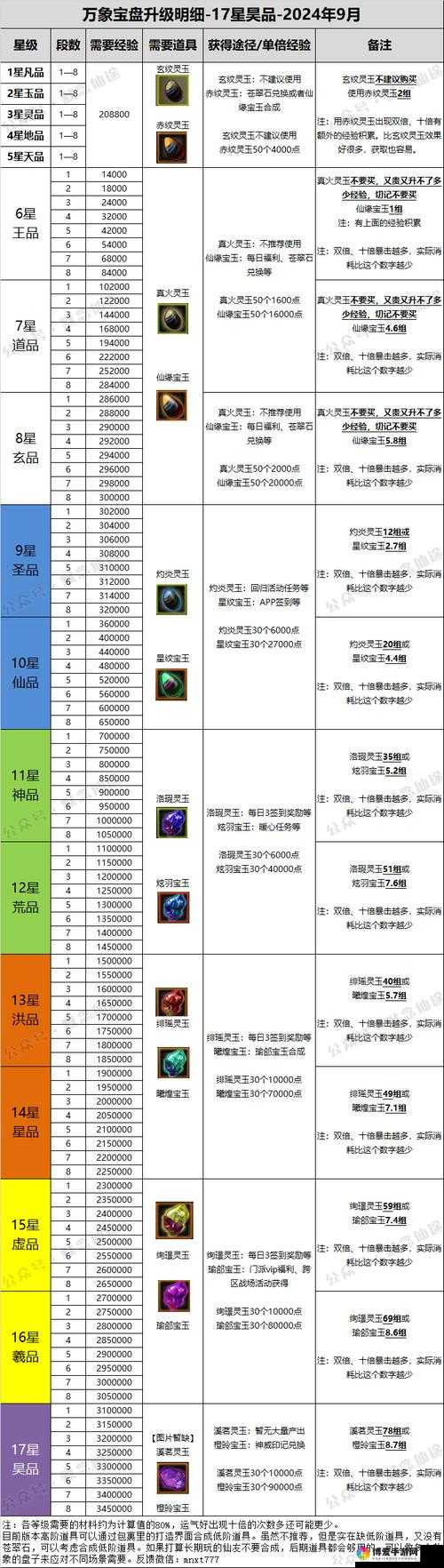 蜀山战纪，宠物系统深度解析，助你驰骋仙侠世界