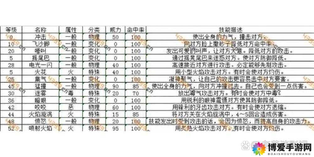 知多少乱斗精灵宠物技能大放送，资源管理的艺术