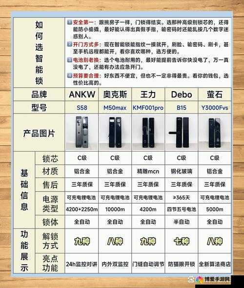 解锁智慧之门,100扇门第二十四关深度攻略