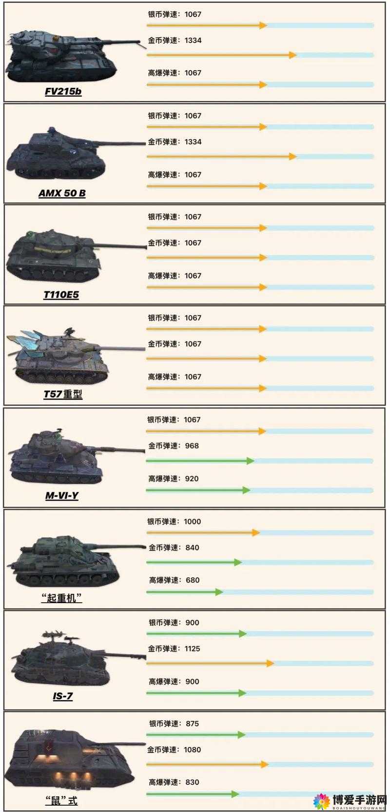 权力的游戏OL兵种介绍,重型坦克在资源管理中的重要性及策略