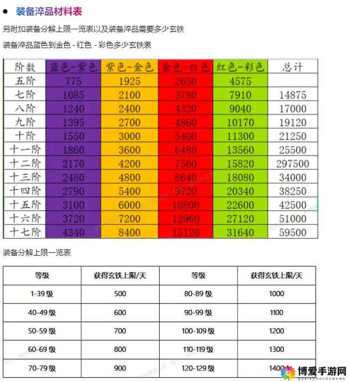 斩魂诀装备洗练攻略