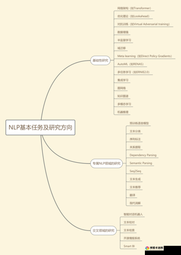 梦想疾风传转换系统深度解析