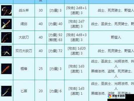 梦想疾风传图鉴系统