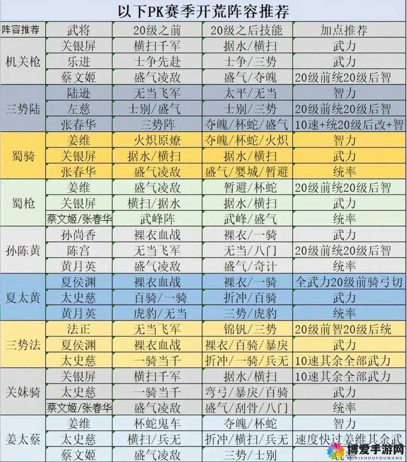 三萌争霸如何判断武将强弱