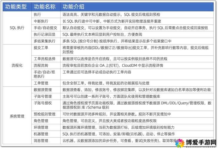 99 国精产品源码优势：提升产品性能与体验