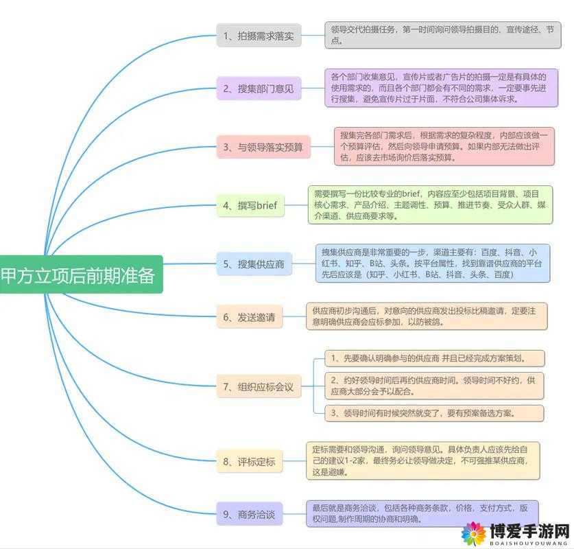 天美影视传媒广告制作流程详解之具体步骤与注意事项