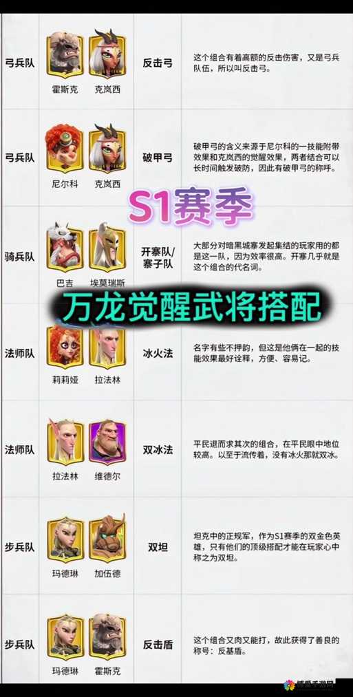 无限进化阵容攻略