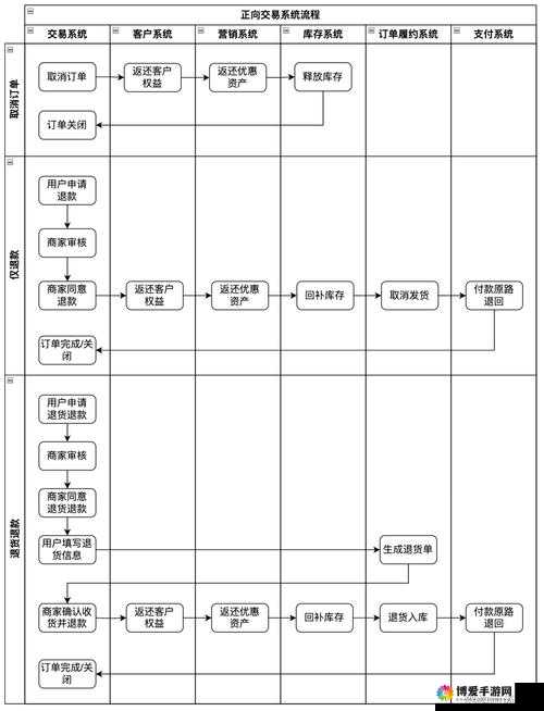 仙剑战记交易系统在资源管理中的重要性及高效运用策略