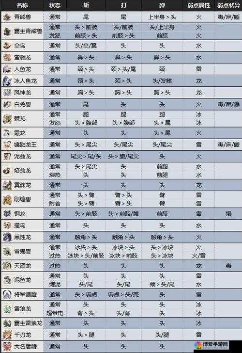 怪物猎人大狩猎用卡牌狩猎怪物攻略