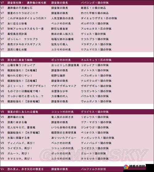 怪物猎人大狩猎日常任务攻略，讨伐任务解析