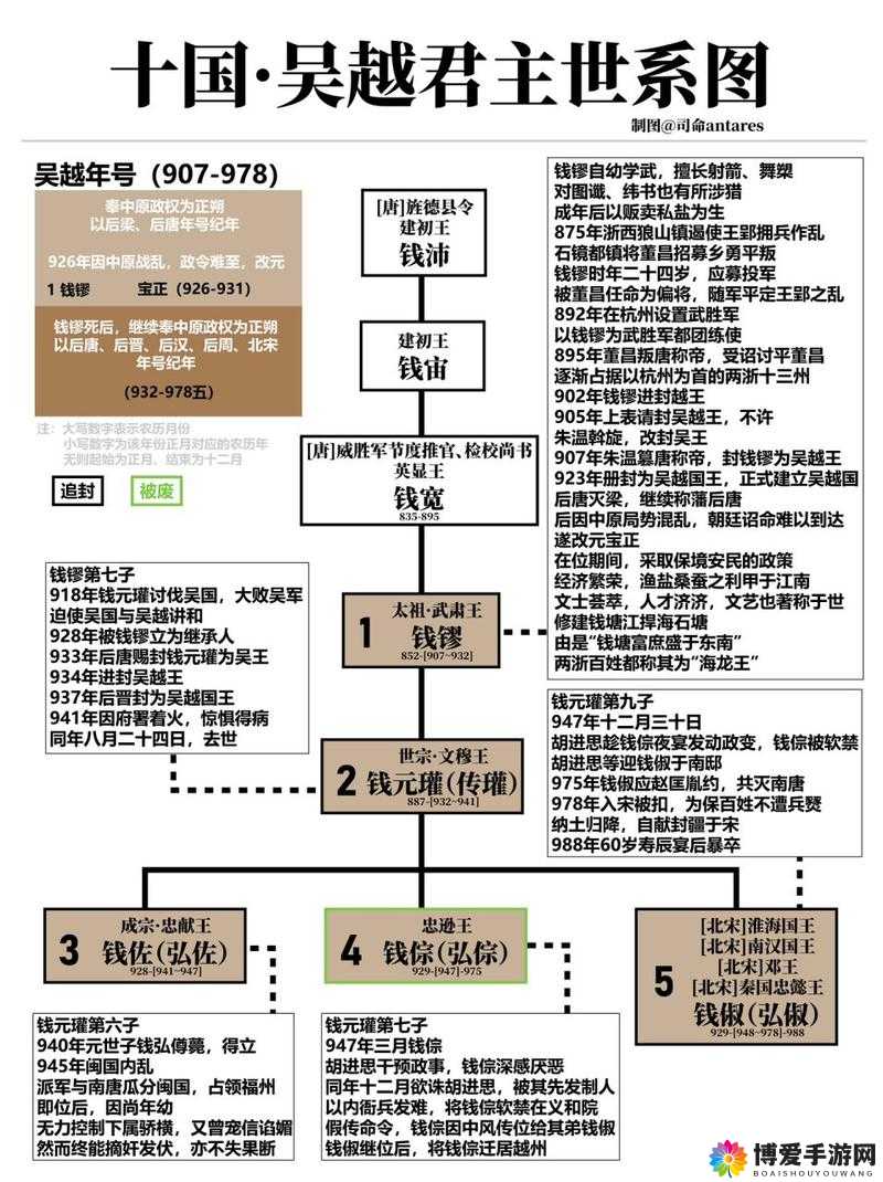 皇帝崛起官品系统详解