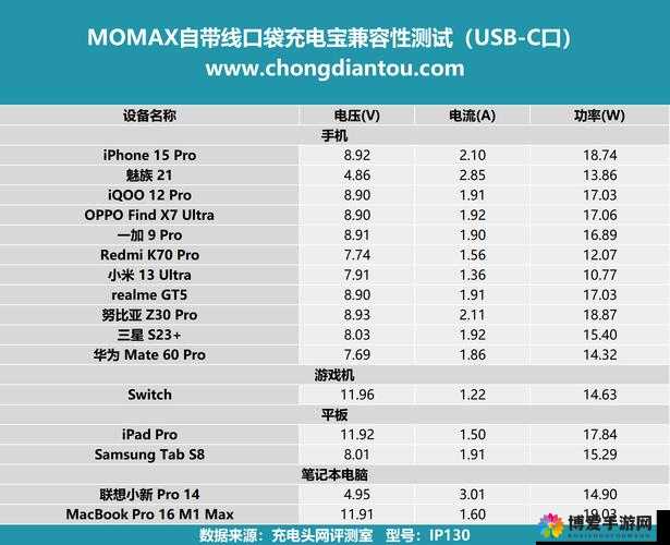 超详细 XXXXXL192222 使用评测：全方位解读性能与体验