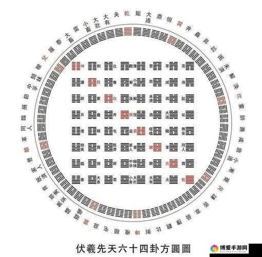三国世界加士气卦象的作用