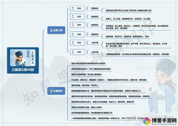 三国世界占卜系统在资源管理中的重要性及高效运用策略