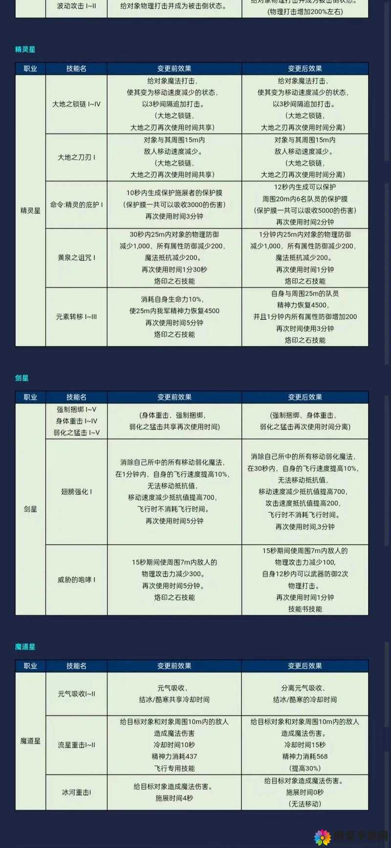 龙之影新手永恒之塔打法全揭秘