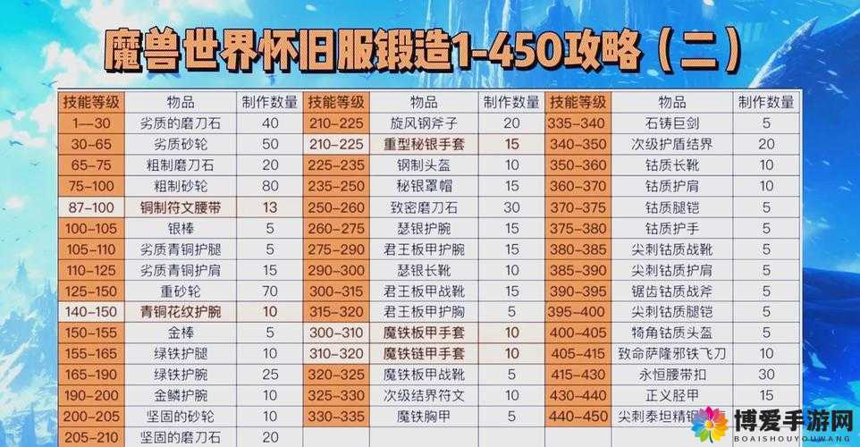 龙之影装备锻造技巧解析