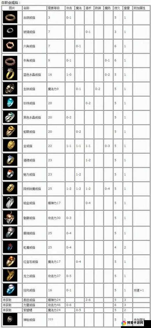 我最传奇装备攻略
