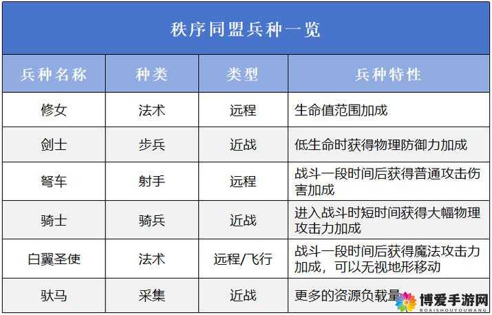龙血战神系统介绍，野区系统内有乾坤
