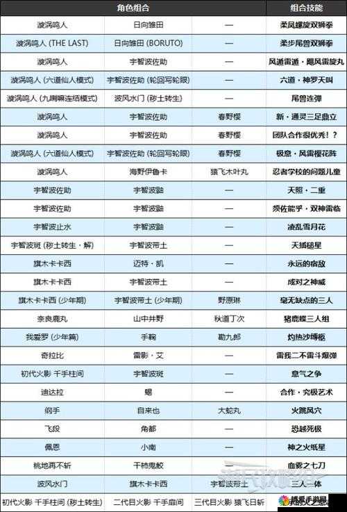 龙血战神新手攻略，角色羁绊组合推荐