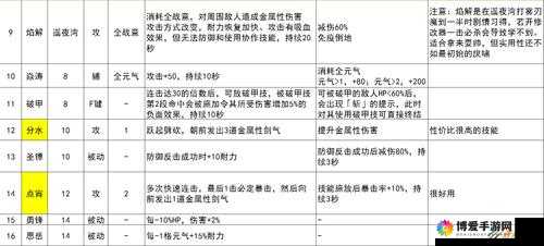 仙剑战记职业技能全攻略，解锁战斗潜能的钥匙