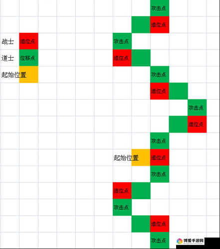 我最传奇PK攻略