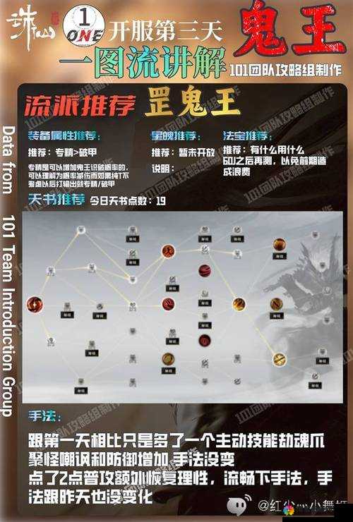 诛仙鬼王传升级秘籍，解锁你的战斗潜能