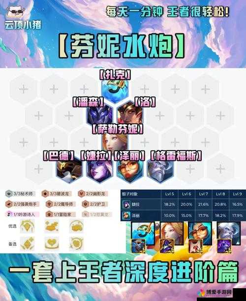 FM一球成名教练培训班第一弹,阵容篇的深度剖析