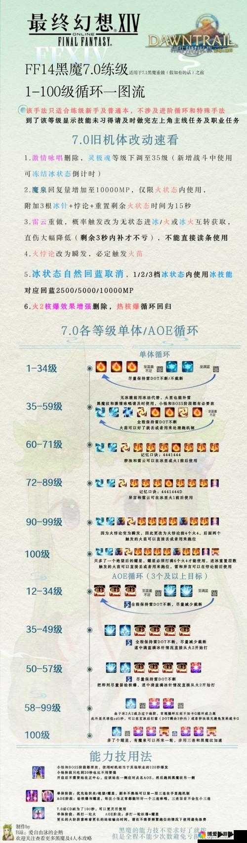 天魔幻想平民快速升级攻略，新手必备技巧