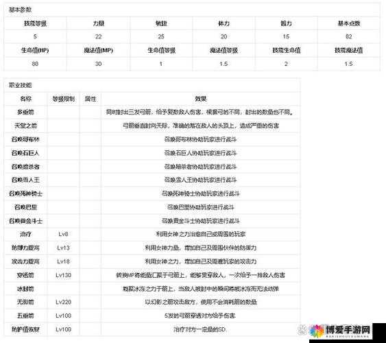 奇迹战神魂器深度解析
