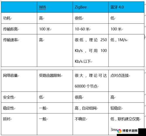 魅影 53v145 之功能特点与应用场景详细介绍