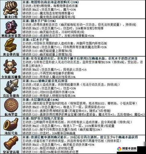 史莱姆-不思议的迷宫冒险系称号深度解析
