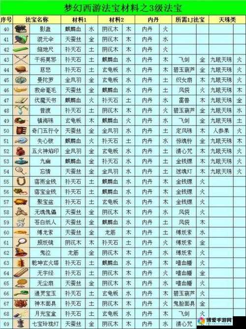诛神OL，诛神五行法宝的深度解析与法宝作用大全