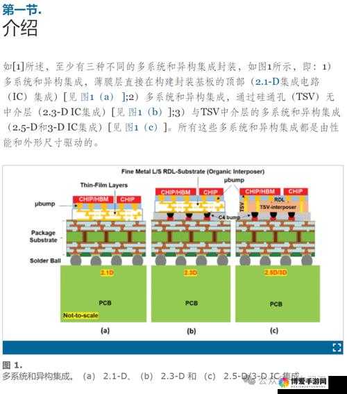 YP88312pro 最新进展：技术突破与应用前景展望