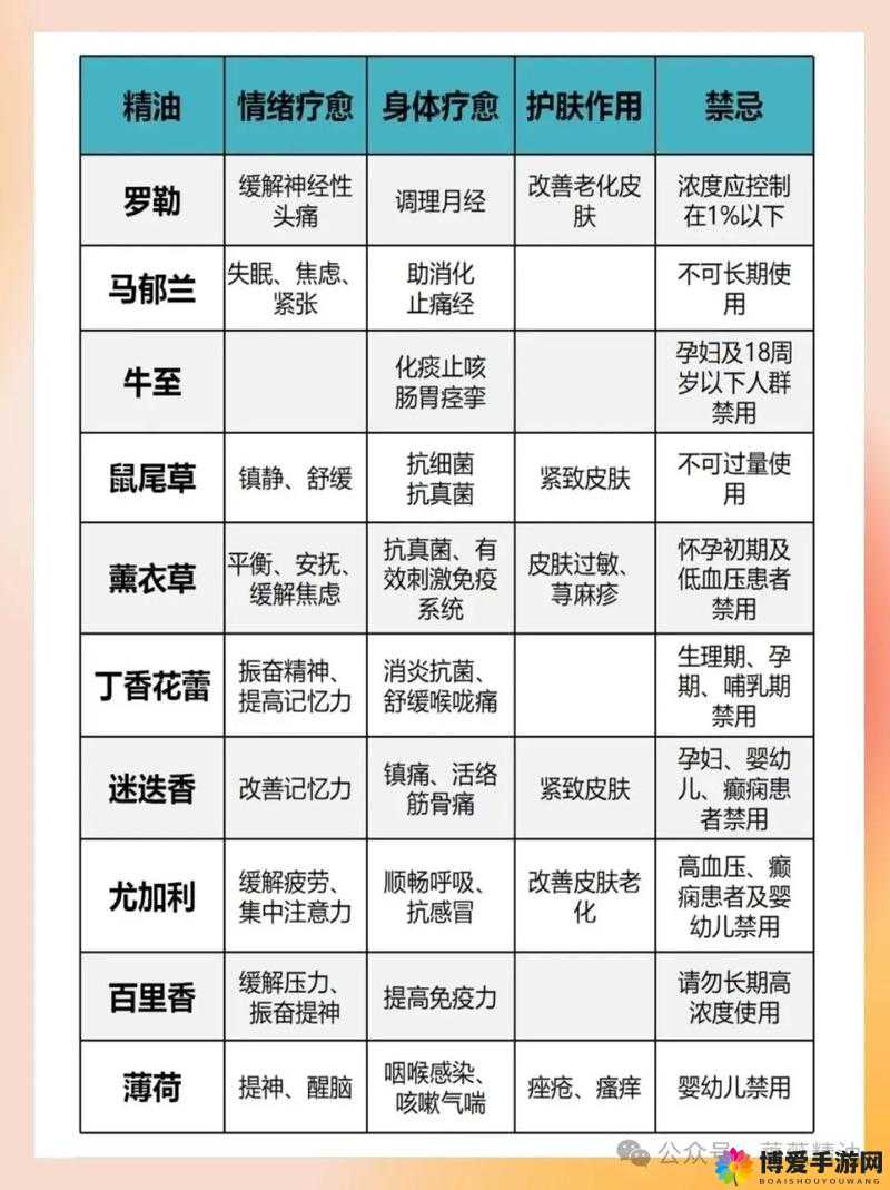 富太太做全身精油价格究竟是多少呢