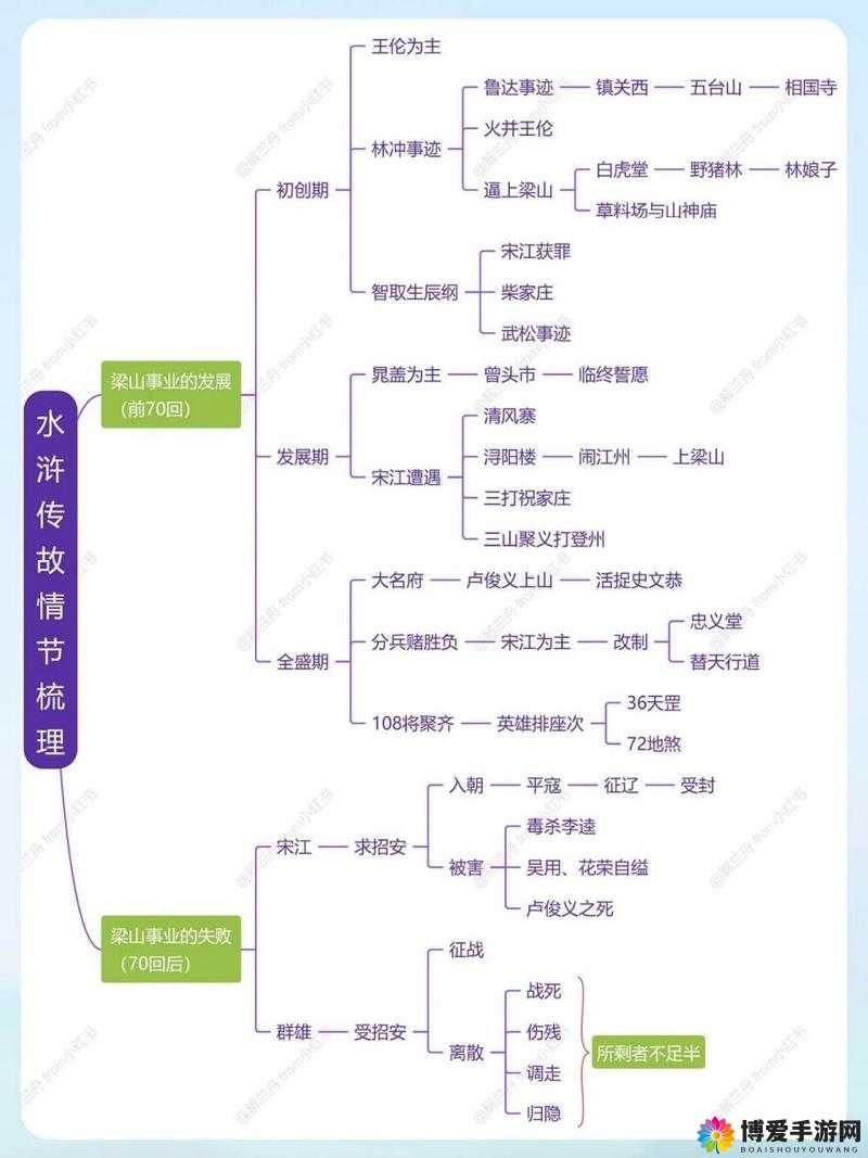 水浒Q传梁山任务详细流程的资源管理艺术