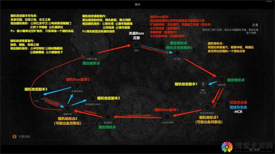 炫斗无双远古遗迹详尽攻略