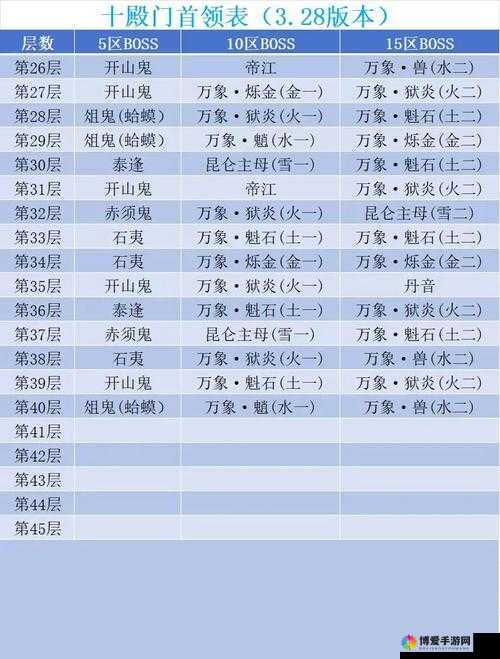 永生门抢打世界boss终极攻略，一战暴富的秘籍