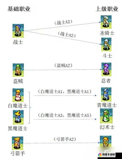 最终幻想5职业介绍之初始职业，探索无限可能的起点