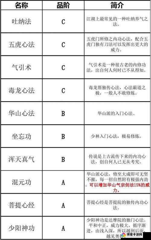 六扇门风云内功心法大揭秘