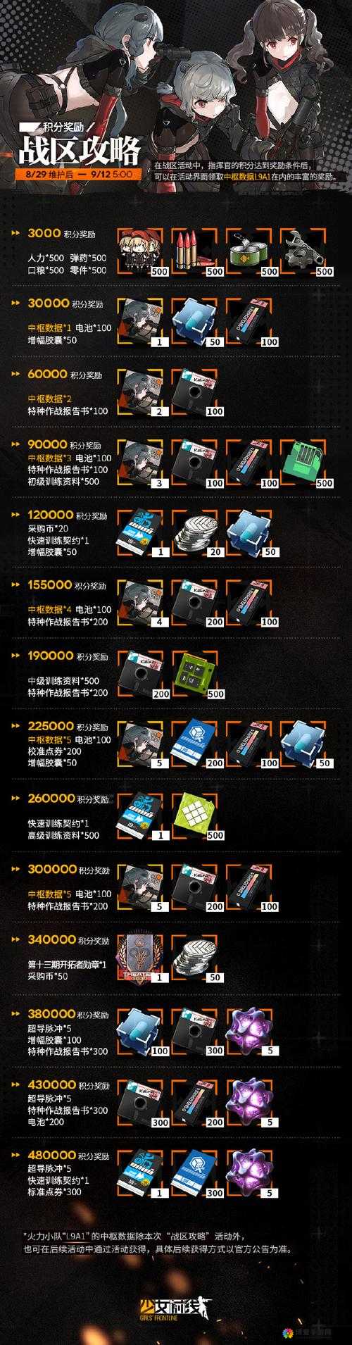 少女前线增援基地怎么添加？增援系统攻略解析