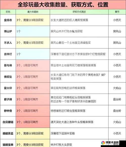 青丘狐传说手游收藏系统玩法攻略，解锁与玩转收藏世界的奥秘