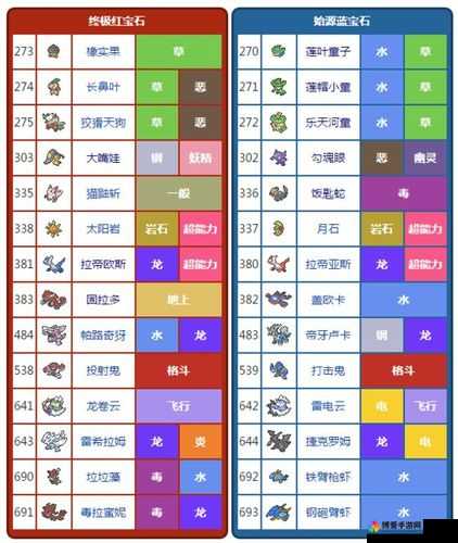 口袋妖怪，复刻王者之路攻略详解